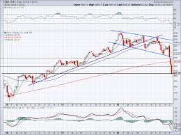 5 Must See Stock Charts For Thursday Fdx Mu Gis Nvda