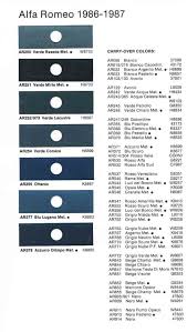 Image result for Blu Posillipo 1983 Alfa-Romeo