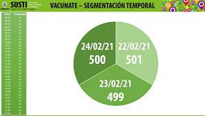 El subsecretario de sistemas y tecnologías de la información (susti), federico ojeda, confirmó que 10.270 personas fueron inscriptas una. Gobierno De Corrientes On Twitter Iniciamos Manana Nuestra Campana De Vacunacion Covid 19 Para Mayores De 65 Anos Si Tenes Turno Recorda Asistir Al Punto De Vacunacion 15 Minutos Antes Llevar Tu Dni