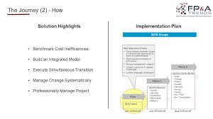 Oversee the whole spectrum of financial management, analysis, planning &… Fp A Transformation Through Effective Organisational Structure Fp A Trends