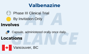 Image result for Valbenazine