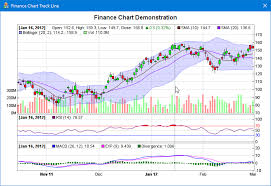 Finance Chart Track Line Mfc