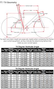 p3 aluminum vintage cervelo a resource