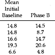 The schenkenberg line bisection test (schenkenberg et al., 1980), with a slightly improved alignment of the lines. Schenkenberg Line Bisection Test