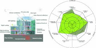 The ceramic lighthouses are easily customizable products. Relevant Case Studies A Benchmark For Future Design Springerlink