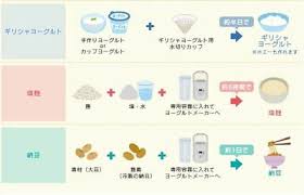 כל זה מחכה לכם עכשיו ב012 מובייל. Yogurt Makers Premium With Temperature Control Function Iym 012 Easy Japan New 58 00 Picclick