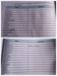 Check spelling or type a new query. A Carilah Sinonim Dan Antonim Yang Berefek Kuat Dari Kata Dalam Tabel Berikut Tolong Jawabbesok Brainly Co Id