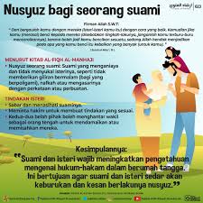 Nusy uz didefinisikan sebagai suatu perbuatan yang membelakangkan syarak dan juga pasangan, iaitu sama ada nusy uz di pihak isteri mahupun di pihak suami. Media Selangor On Twitter Info Agama Apakah Hukumnya Isteri Ingkar Suruhan Seorang Suami Yang Zalim Dan Tidak Menunaikan Tanggungjawab Sumber Pejabat Mufti Wilayah Persekutuan Mediaselangor Https T Co Cr0dnh2919