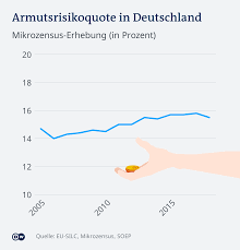 An der stirn, im ohr, unter der zunge, unter der achsel, in der leiste und im after. Wachsende Kluft Zwischen Arm Und Reich In Deutschland Deutschland Dw 13 05 2021