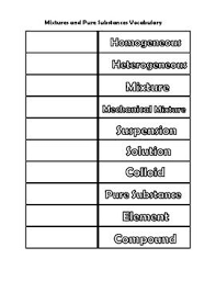 Pin On Vocabulary Activities