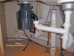 Appliance used in a kitchen, sometimes with two basins, that is fed by water and equipped with a drain and a garbage disposal unit. Pin On Kitchens