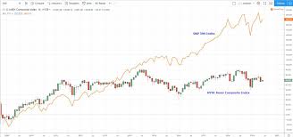 nyse amex composite index definition