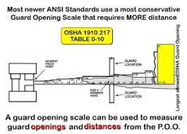 how to use a guard opening scale machine combustion