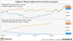 is seagate technology a buy at its 52 week high the