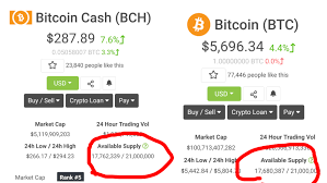 Your holdings would be worth today. Bitcoin Cash Will Inflate Less Than Btc All Else Equal Its A Better Store Of Value Objectively Cryptocurrency