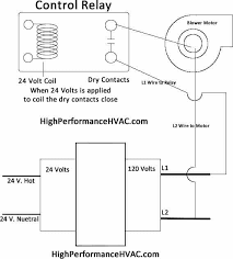 The more inductance the worse it is, and an air conditioner will be very inductive. Control Circuits For Air Conditioning And Heating Hvac