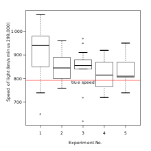 Summary Statistics Wikipedia