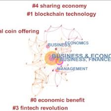 You will want to know as much as possible about the technology before investing any money. Pdf A Systematic Review Of Blockchain