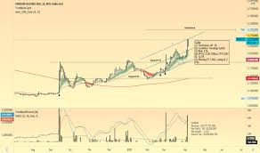 Parkson retail group recorded a loss per share of 0.24. Parkson Stock Price And Chart Myx Parkson Tradingview