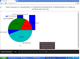 Python 2 7 Additional Bars While Displaying Pie Chart