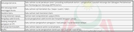 Contoh surat lamaran kerja umum, bank, karyawan, alfamart, pt, sekolahan, formal, fresh graduate, bahasa inggris, via email, tulis tangan, simple surat ini dibutuhkan guna melamar pekerjaan baru untuk kamu yang lulus kuliah, pindah kerja, cari suasana baru maupun fresh graduate. Permohonan Bantuan Am Pelajaran Ipt Bantuan Persediaan Ipt Majlis Agama Islam Wilayah Persekutuan 2019 Mypendidikanmalaysia Com