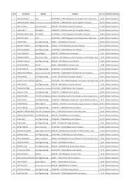 Https Diyarbakir Meb Gov Tr Meb Iys Dosyalar 2018 04 02160530 2018 Yyly Eyitim Kurumu Yyneticiliyi Ek 1 Deyerlendirme Puanlary Ytiraz Sonrasymydyr Yardymcysy Pdf