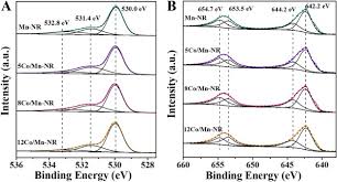 Slope is one of the most widely used of surface attributes so understanding how it is generated and what alternatives exist is extremely important. Interface Interaction Induced Oxygen Activation Of Cactus Like Co3o4 Oms 2 Nanorod Catalysts In Situ Grown On Monolithic Cordierite For Diesel Soot Combustion Sciencedirect