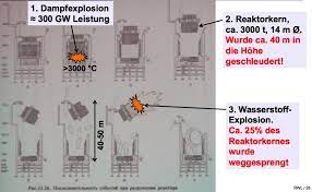 Um vier uhr früh bemerken die männer in der schaltzentrale die ersten probleme. Reise Ins Innere Von Tschernobyl Nuklearia