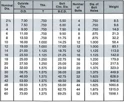 Metal Gauge Chart Fresh Sharpe Products Pipe Or Tube