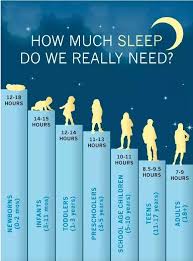 Is It Normal To Sleep 12 Hours Every Night Quora