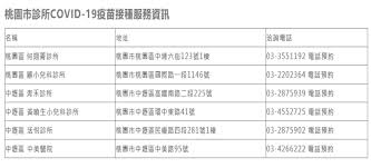 提供民眾了解搭乘桃園捷運相關資訊。 桃園大眾捷運股份有限公司版權所有 2019 taoyuan metro corporation. T3nqq Ugnen0nm