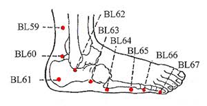 bladder meridian acupuncture points puntos masajes