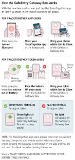 If you test positive, contact tracers will directly notify people at risk, ensure they isolate. Tracetogether Token Or App Mandatory At Malls Workplaces Schools From June 1 Singapore News Top Stories The Straits Times