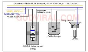 Follow these tips for buying a used car. Gambar Instalasi Listrik Mcb Stop Kontak Saklar Dan Fitting Lampu