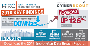 2018 End Of Year Data Breach Report Identity Theft