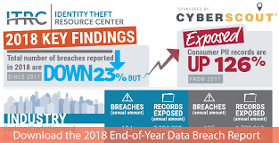 2018 end of year data breach report identity theft