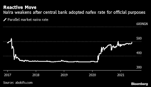 1 bitcoin = 9090909 money: Nigeria S Naira Weakens In Parallel Market After Devaluation