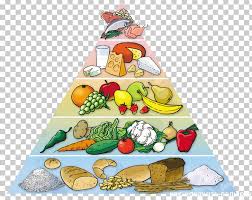 Food Pyramid Healthy Diet Eating Nutrition Png Clipart Christmas Decoration Christmas Ornament Christmas Tree Cuisine Diet Russian food clipart set contains various foods, dishes and meals from russia. food pyramid healthy diet eating