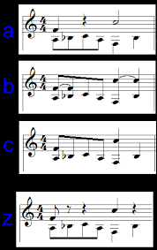 Convert Midi To Sheet Music The Best Notation Converter Software Notations Sheet Music Learn Piano