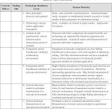 Learn how to use technology innovation as a tool to fight poverty and enable sustainable development. Pdf Technology Development Transition Process Decision Making Guide And Checklist Semantic Scholar