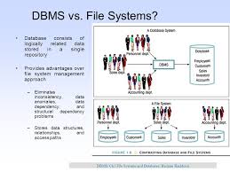 Ch1 File Systems And Databases Hachim Haddouti Ppt Video Online Download