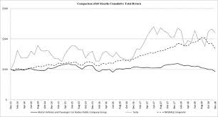 Find market predictions, tsla financials and market news. Tsla 10k 20181231 Htm