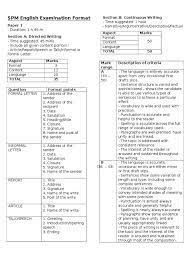 This question paper consists of 33 questions.2. Spm English Examination Format English Language Reading Comprehension
