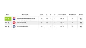 Последние твиты от hsv news english (@hsvnewsen). Hsv Langenfeld News Senioren