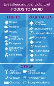 The Anti Colic Diet Foods To Avoid To Help Combat Infant Colic Breastfeeding Baby Breastfeeding New Baby Products
