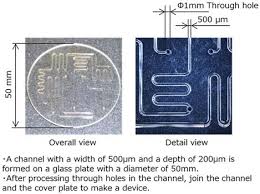 The development of communication technology, technology which enables communication, has evolved over time. First In The Industry Development Of Mass Production Technology For Microfluidic Devices By Glass Molding Headquarters News Panasonic Newsroom Global