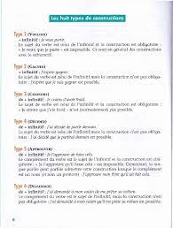 Arriver à l'épaule de quelqu'un, ne pas arriver à la cheville de quelqu'un, arriver à ses fins; Les Verbes Et Leurs Prepositions Learn French French Language Konan