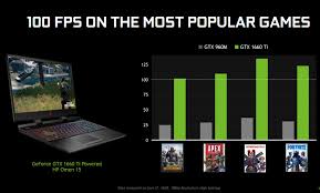 Nvidia geforce gtx 1660 ti. Nvidia S Geforce Gtx 1660 Ti Gtx 1650 Gpus Coming To Dozens Of Laptops Pcmag