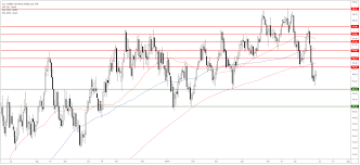 Us Dollar Index Technical Analysis Dxy Regaining Some Poise