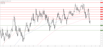 us dollar index technical analysis dxy regaining some poise